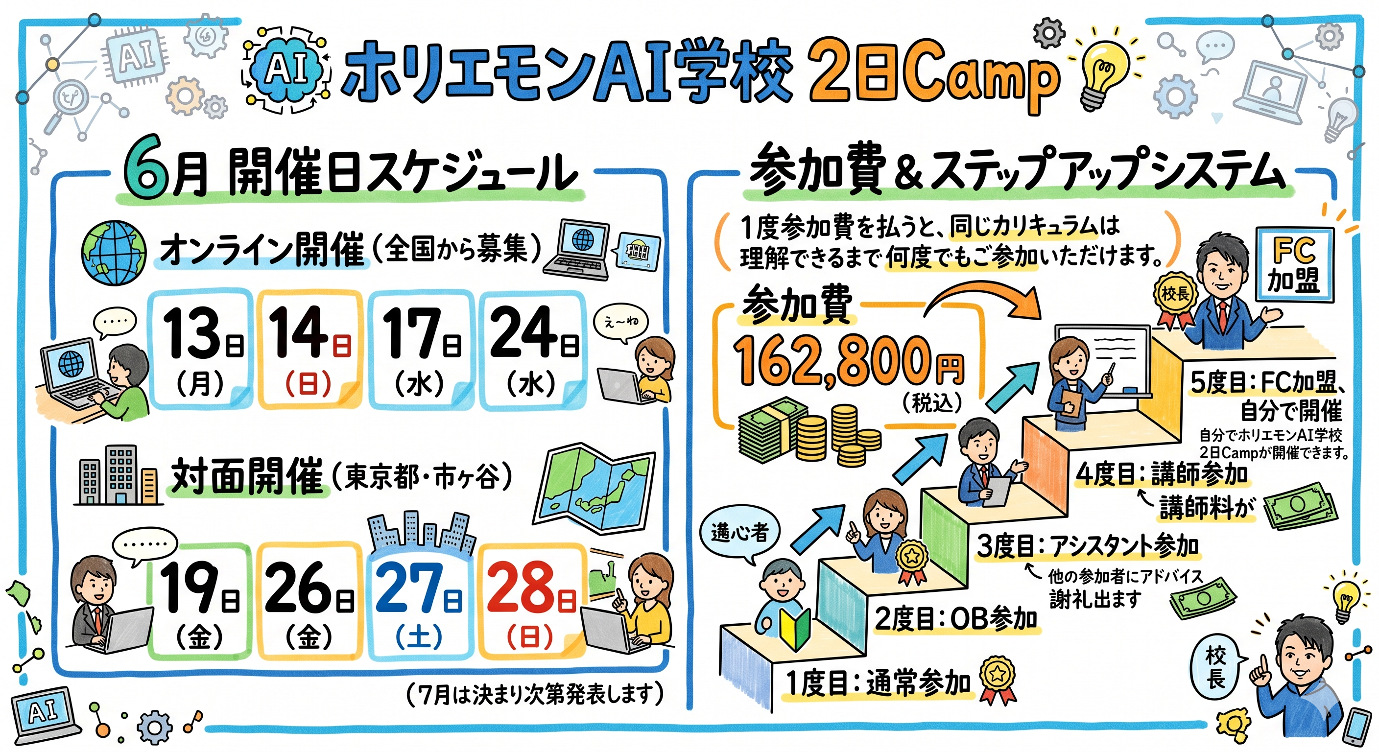 6月開催日スケジュール＆参加費ステップアップシステム