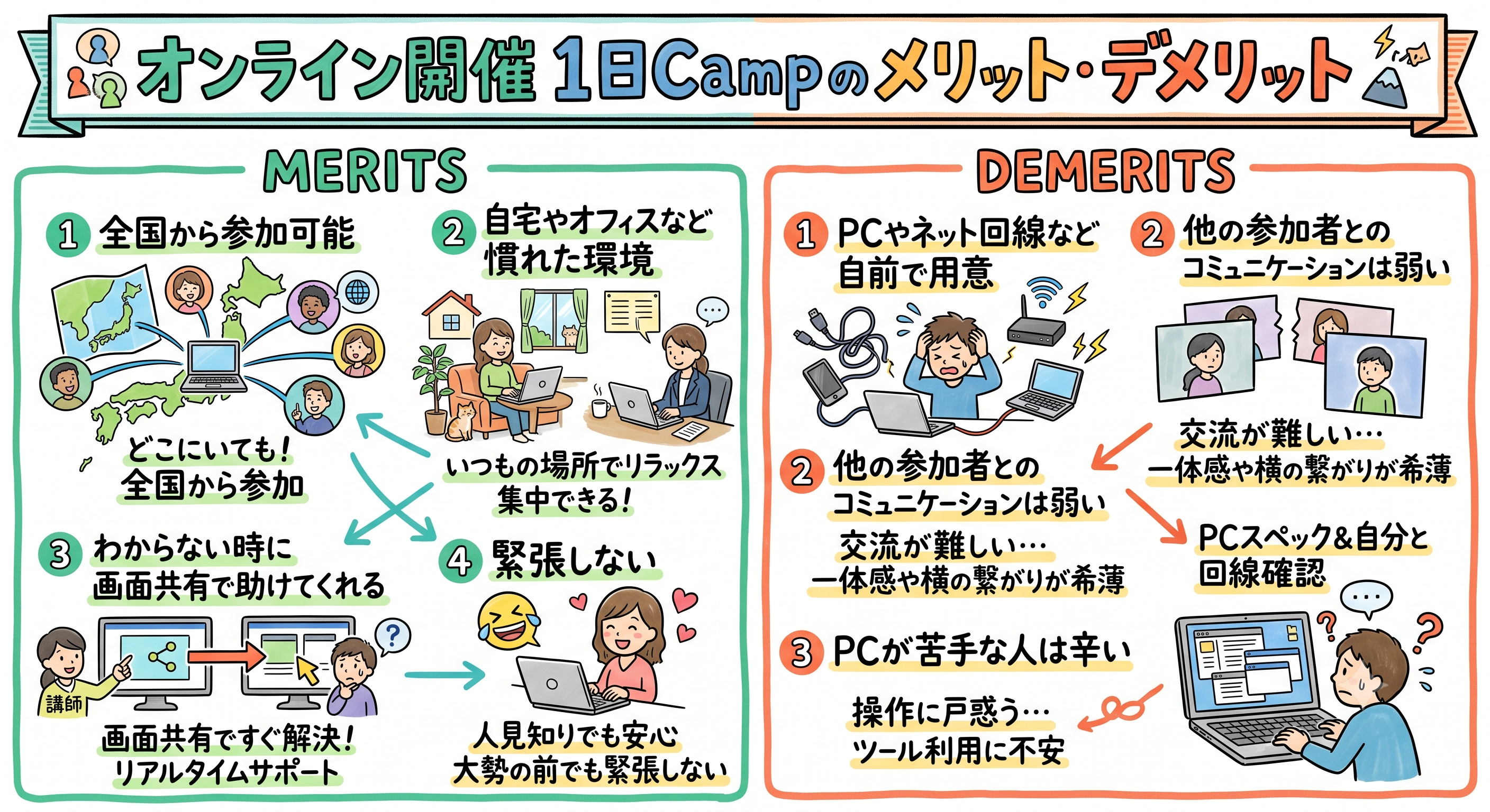 7月開催日程