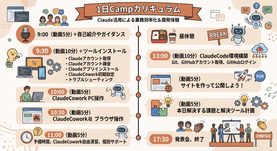 1日Campカリキュラム