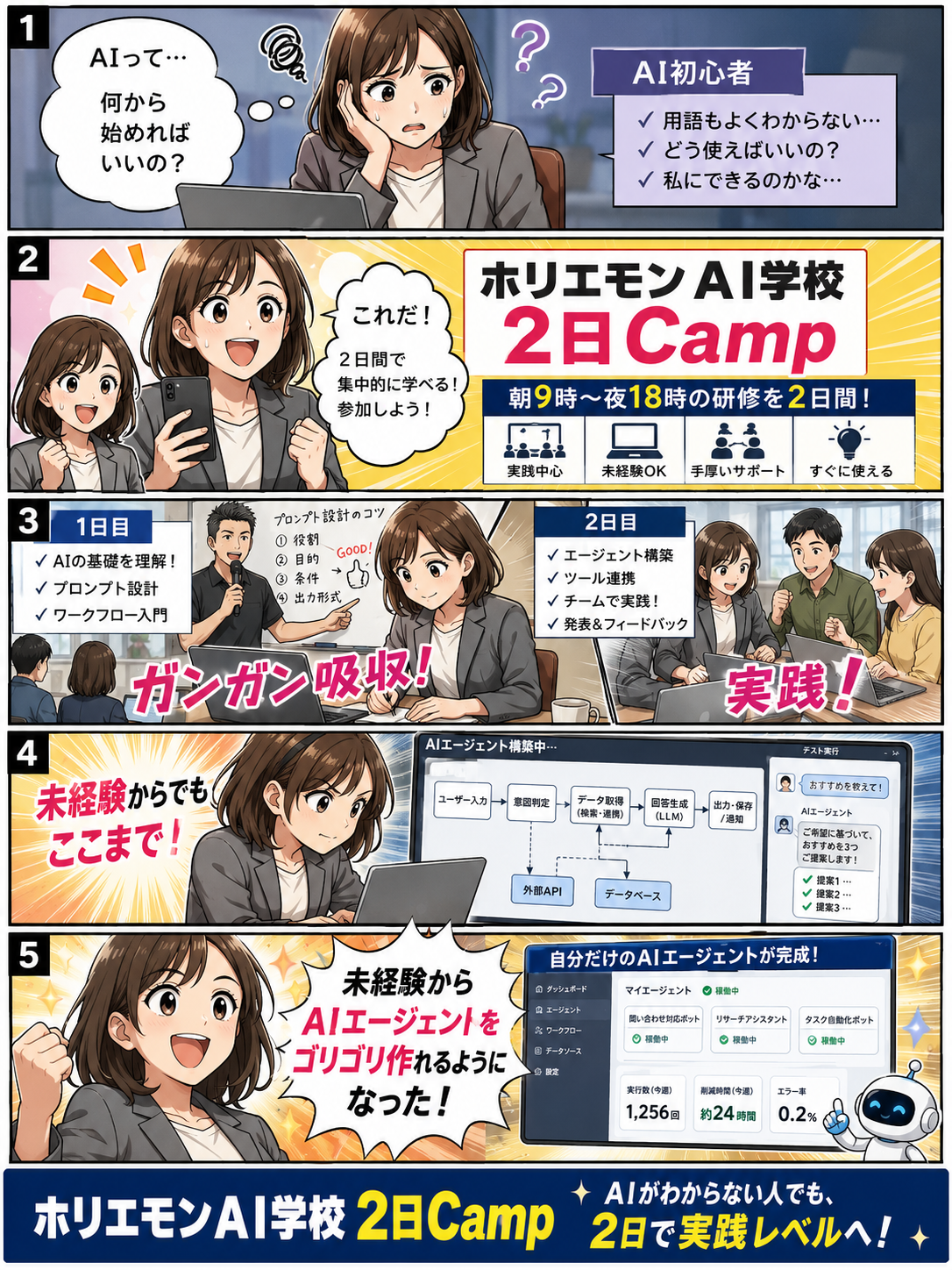 ホリエモンAI学校 2日Camp