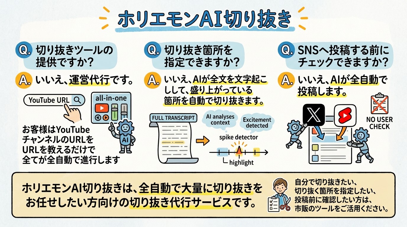 ホリエモンAI切り抜き 詳細説明