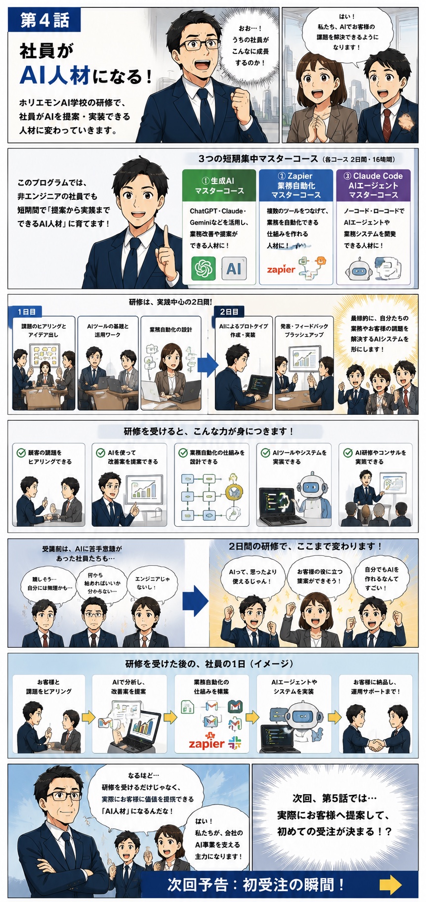 第4話 社員がAI人材になる