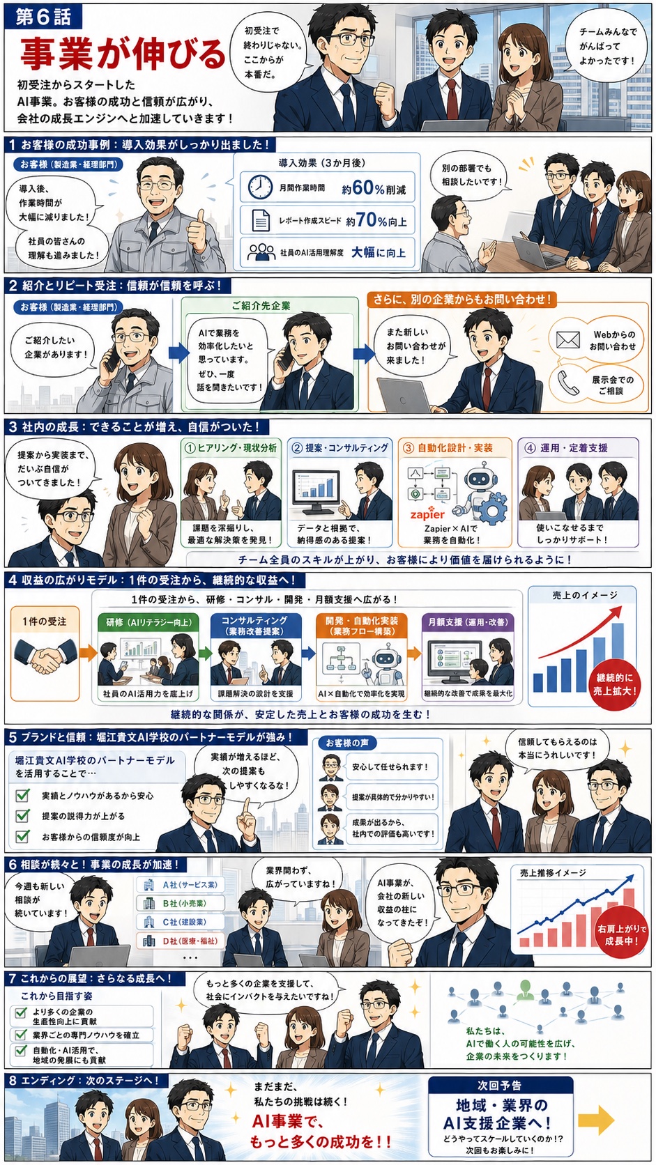 第6話 事業が伸びる