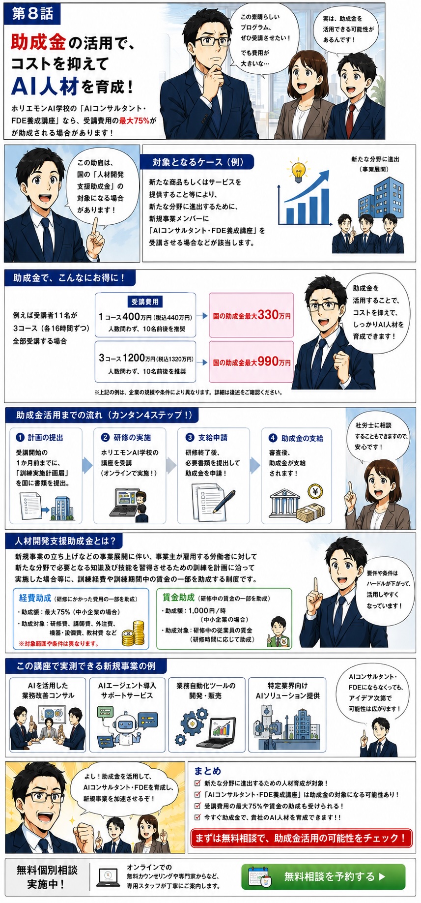 第8話 助成金の活用